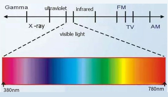 Working principle the optical power meter