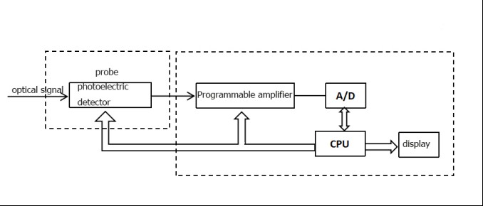 Basic diagram