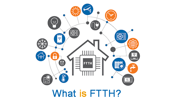 What is FTTH(Fiber To The Home)?