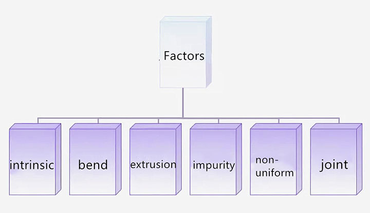 The factor of fiber attenuation