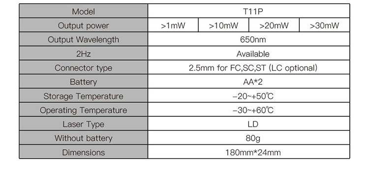 Mini/Pocket size VFL