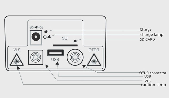 How to operate the OTDR