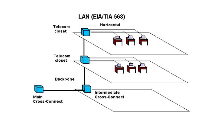 Optical LANs (OLANs) or Fiber Optic Local Area Networks (LANs)