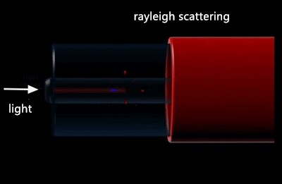 scattering loss  