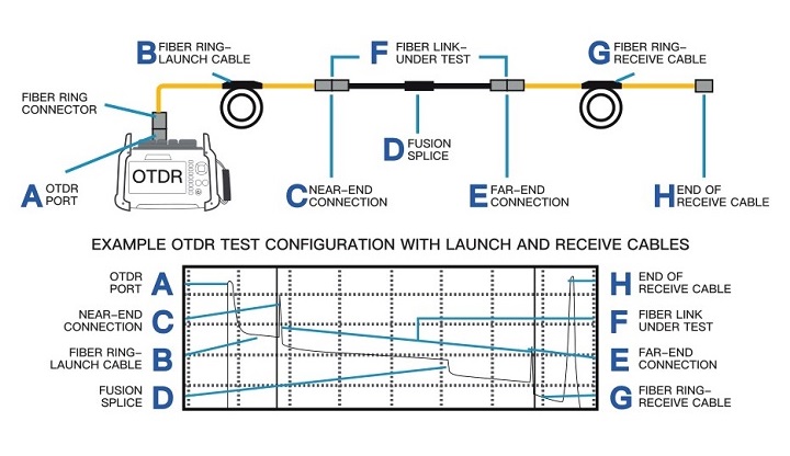 Orientek OTDR launch cable--TFLC-2